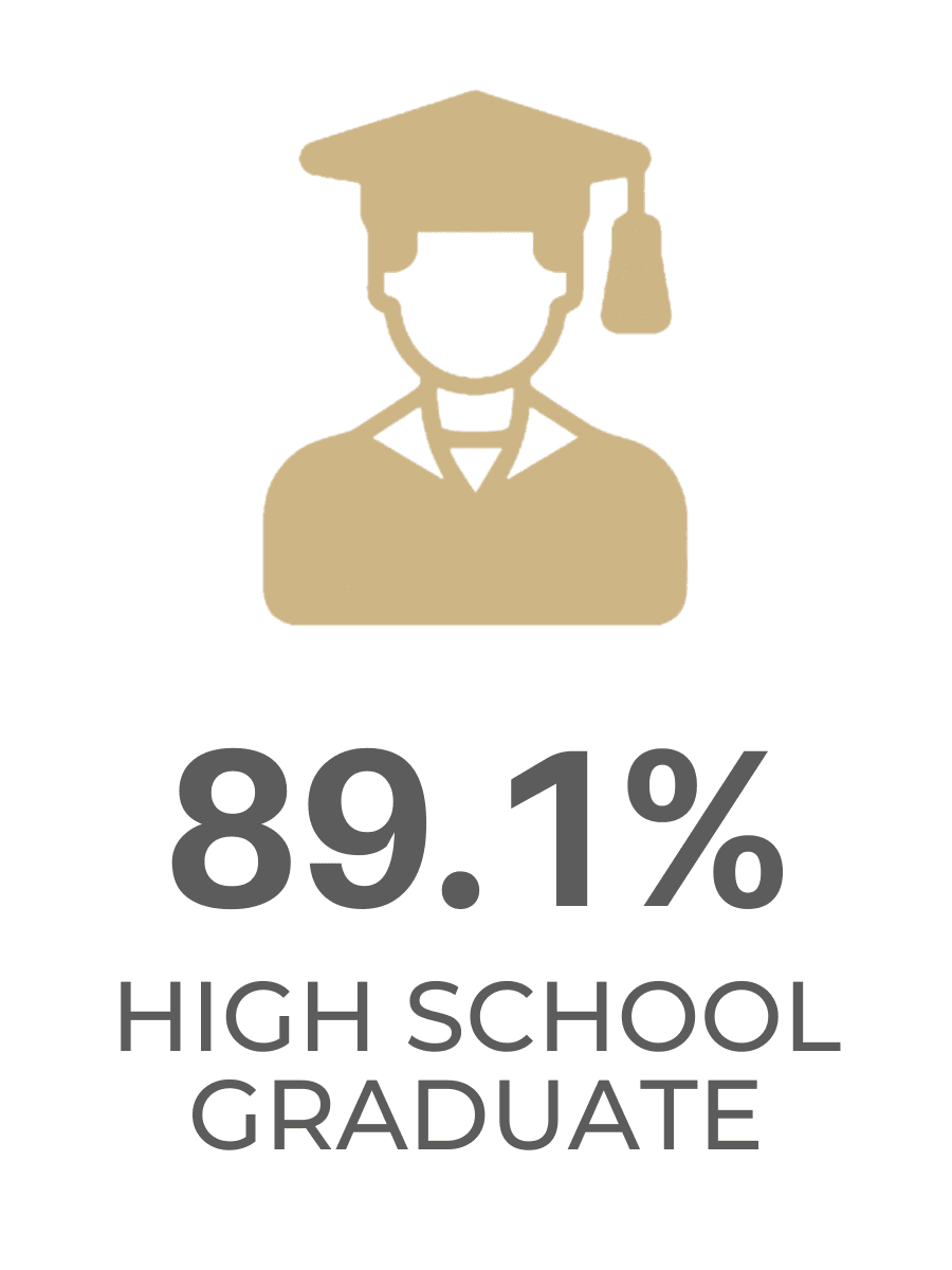 High School Graduate