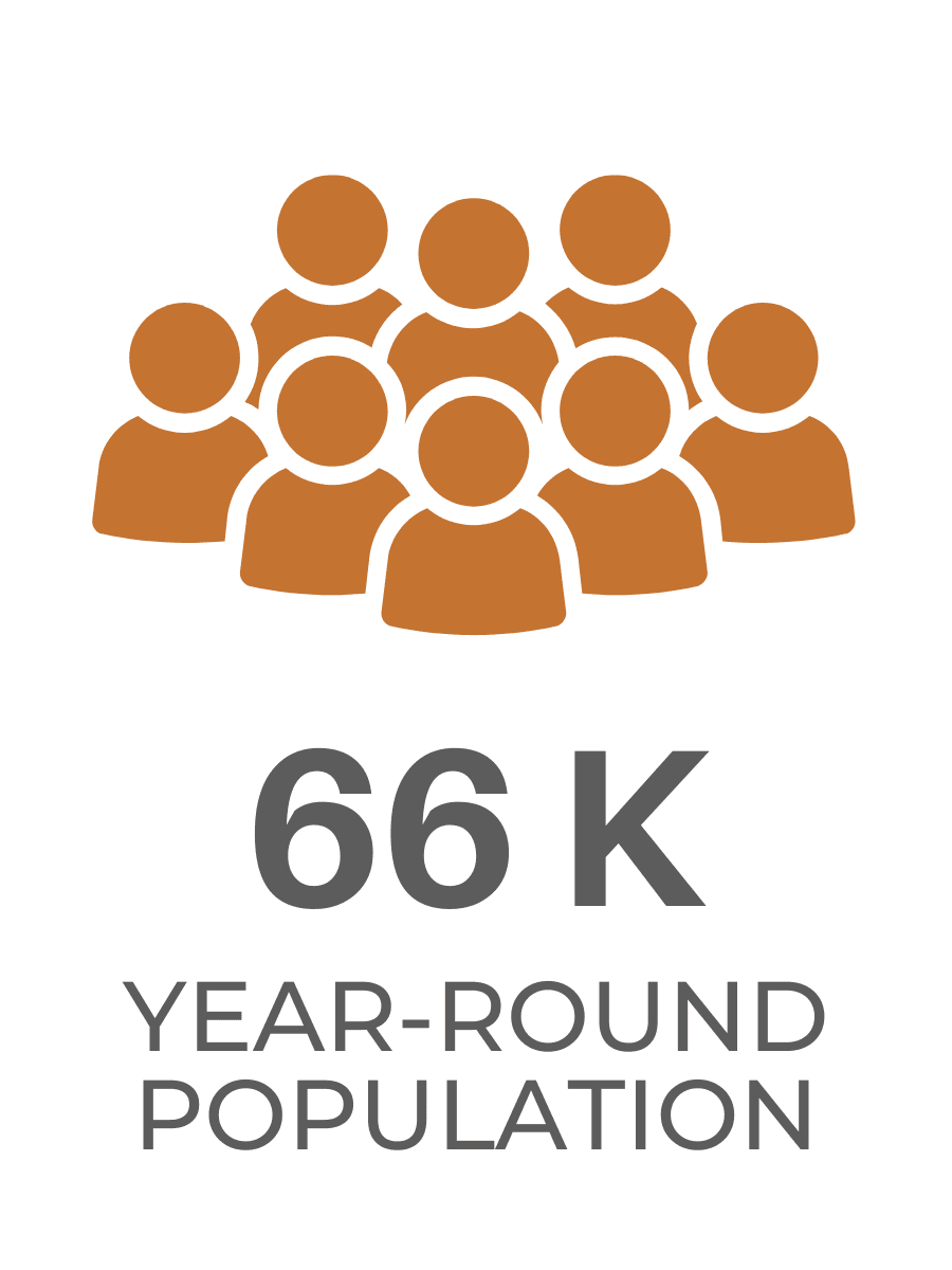 Year-Round Population